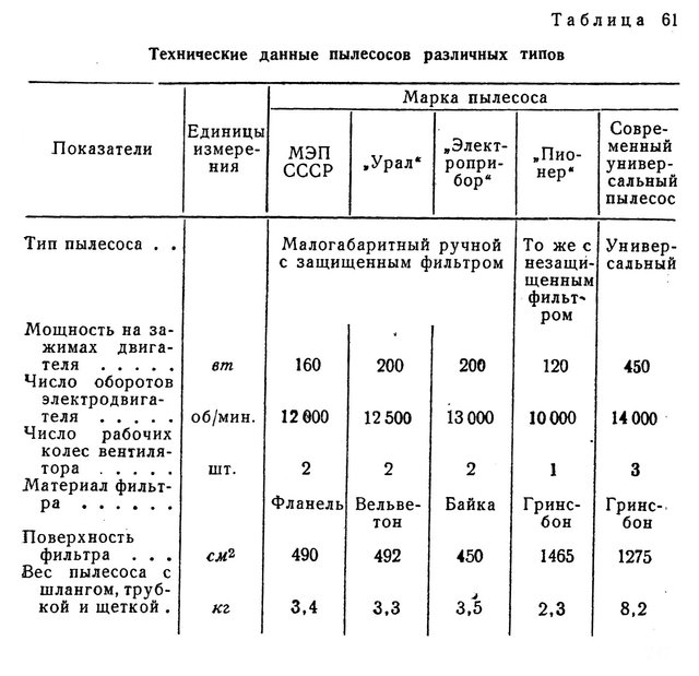 Таблица с пылесосами.jpg