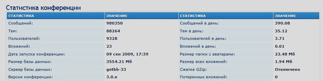Статистика РТ21.jpg