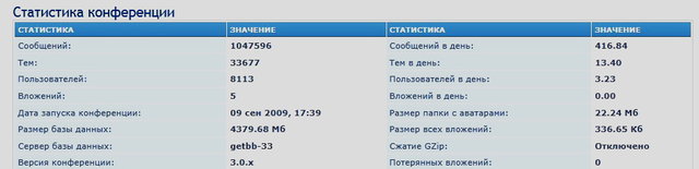 Статистика рт20.jpg