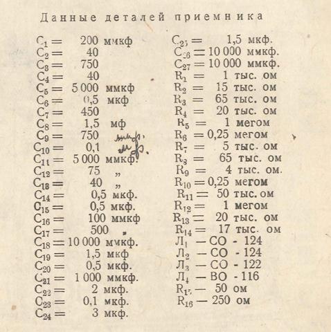 Детали СИ 234.JPG